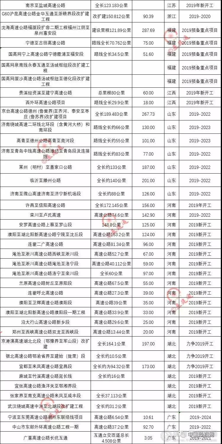 超20000億基建浪潮，砂石行業又進入一輪狂熱期！