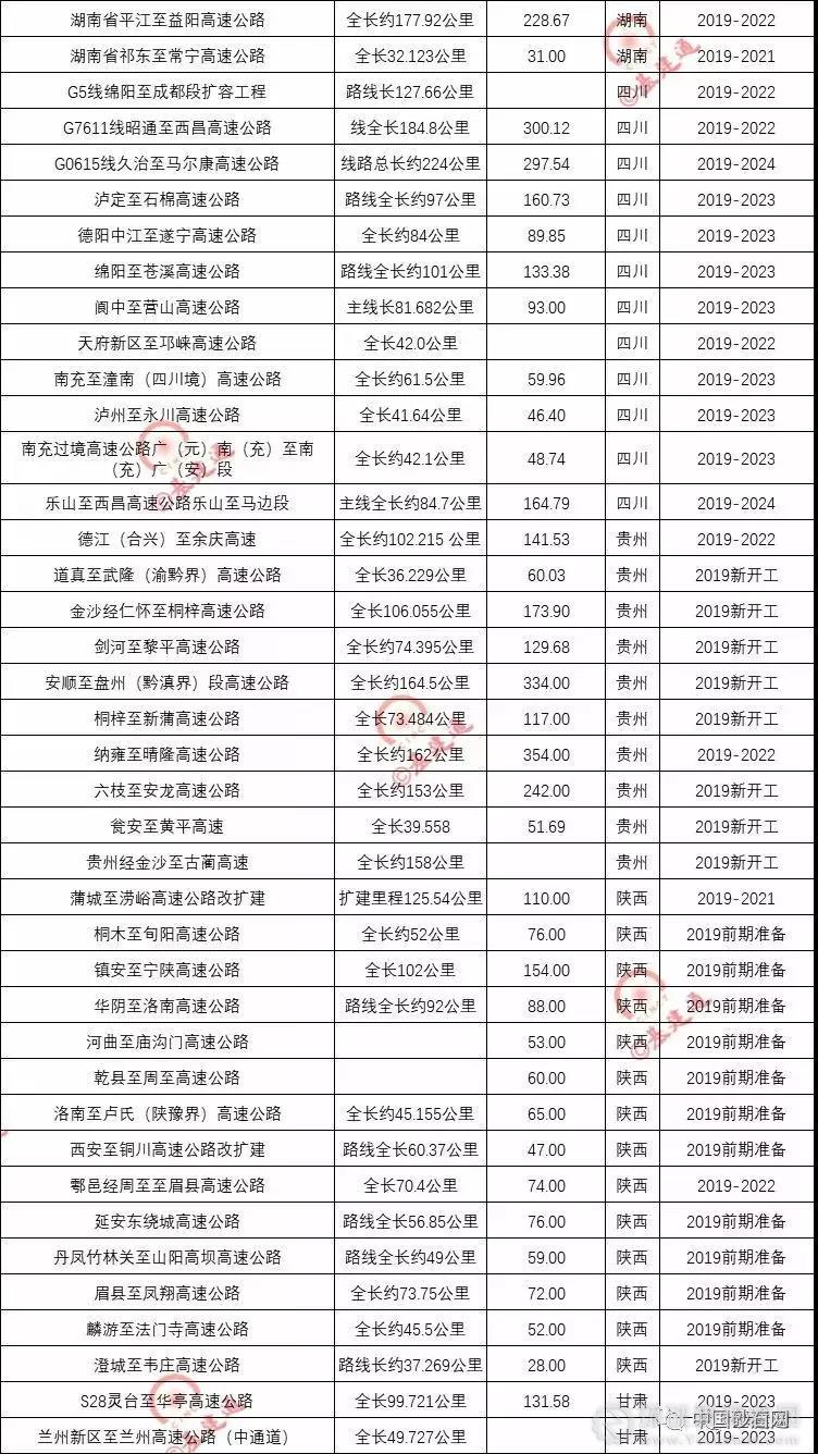 超20000億基建浪潮，砂石行業又進入一輪狂熱期！