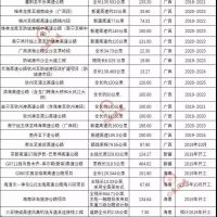 超20000億基建浪潮，砂石行業(yè)又進(jìn)入一輪狂熱期！