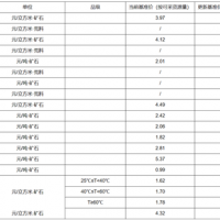 【上漲】大理巖增加0.83元/方！廣東韶關公布采礦權出讓收益市場基準價征求意見稿