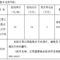 起始價80元/噸！安徽該地天然砂無人報名流標！